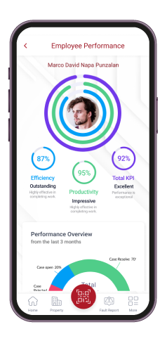 KPI