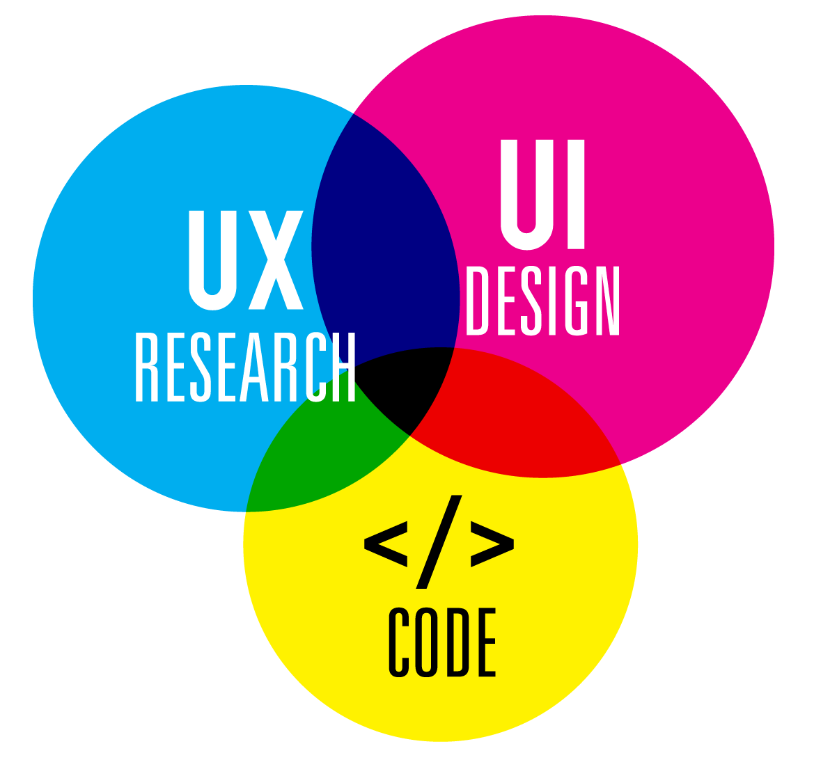 Daniel Puznalan UX/UI Designer